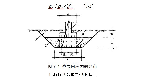 犍为地基处理