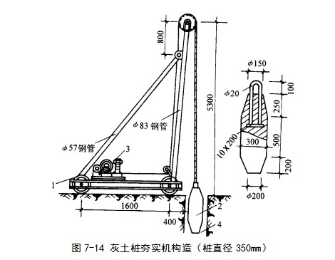 犍为挤密桩地基